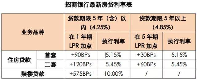 央行全面降准0.5%，LPR房贷利率“试水”，首套房新利率上浮