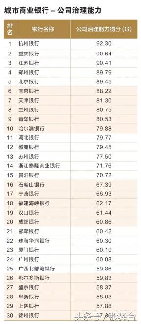 「中国银行协会发布」多角度比拼百家城商行/农商行实力