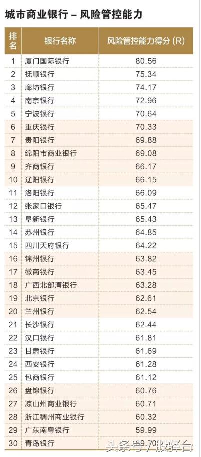 「中国银行协会发布」多角度比拼百家城商行/农商行实力