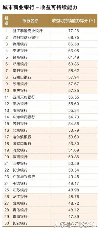 「中国银行协会发布」多角度比拼百家城商行/农商行实力