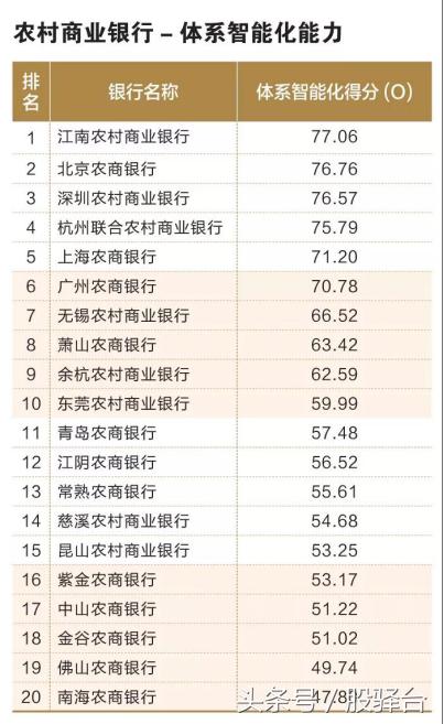 「中国银行协会发布」多角度比拼百家城商行/农商行实力