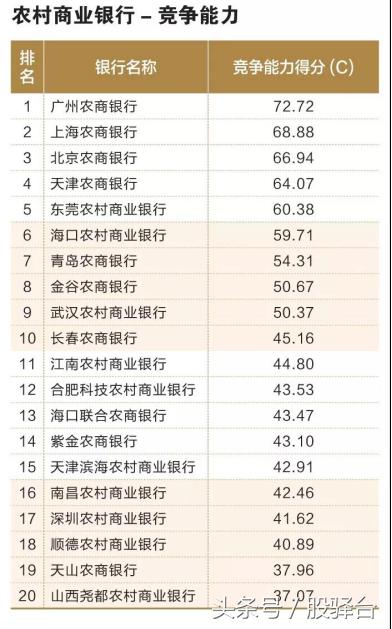 「中国银行协会发布」多角度比拼百家城商行/农商行实力