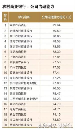 「中国银行协会发布」多角度比拼百家城商行/农商行实力