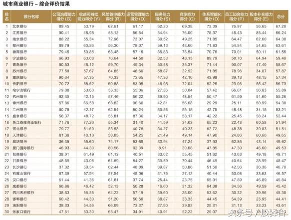 「中国银行协会发布」多角度比拼百家城商行/农商行实力