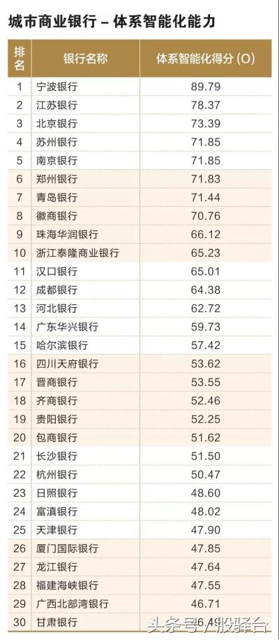 「中国银行协会发布」多角度比拼百家城商行/农商行实力