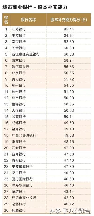 「中国银行协会发布」多角度比拼百家城商行/农商行实力