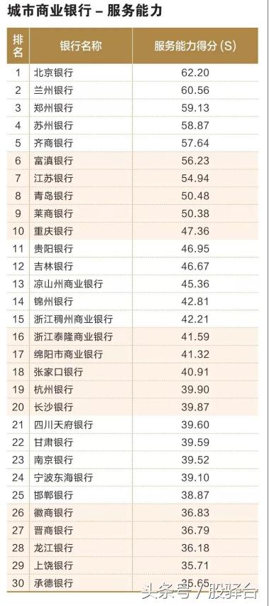 「中国银行协会发布」多角度比拼百家城商行/农商行实力