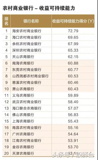 「中国银行协会发布」多角度比拼百家城商行/农商行实力