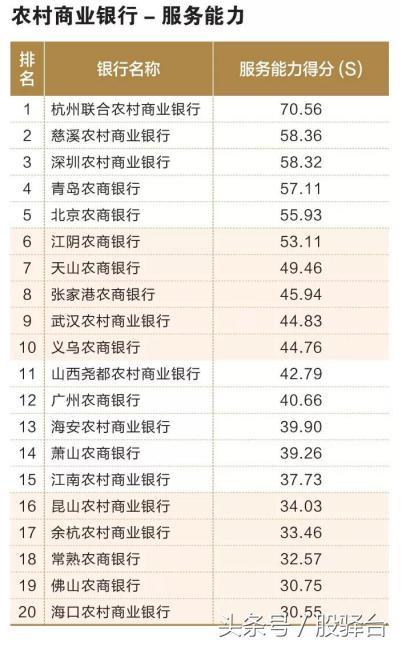 「中国银行协会发布」多角度比拼百家城商行/农商行实力