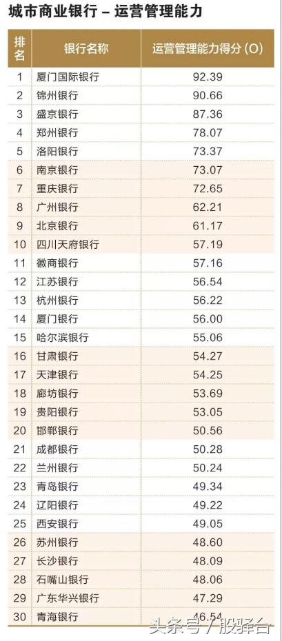 「中国银行协会发布」多角度比拼百家城商行/农商行实力