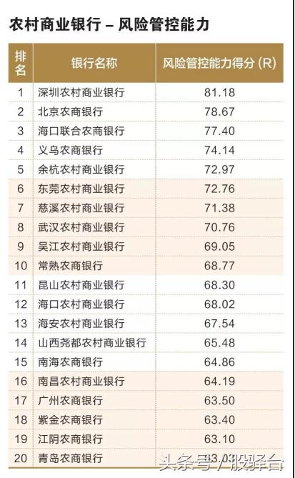 「中国银行协会发布」多角度比拼百家城商行/农商行实力