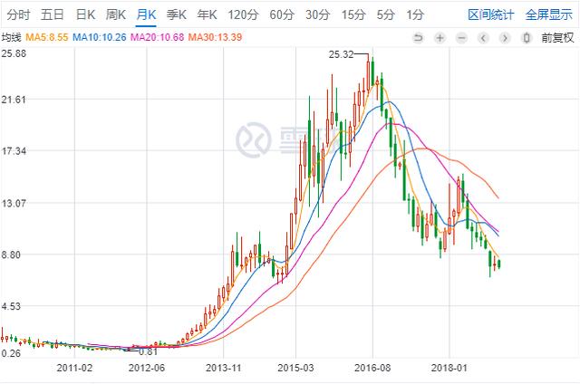 网宿科技与巨头“厮杀”带给B端金融科技企业的一点启示