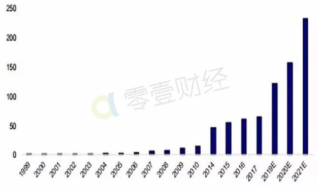 网宿科技与巨头“厮杀”带给B端金融科技企业的一点启示