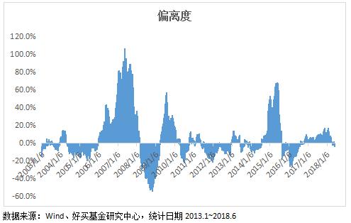 心在滴血，15年牛市买的基金，现在怎么办？