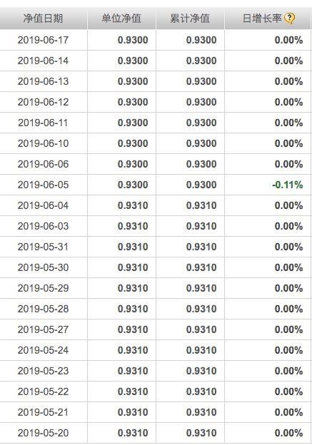 这只公募基金净值不动，钱全都存银行了！基金经理在&quot;打酱油&quot;？原来真相是…