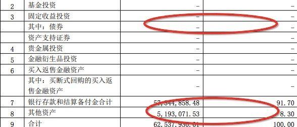 这只公募基金净值不动，钱全都存银行了！基金经理在&quot;打酱油&quot;？原来真相是…