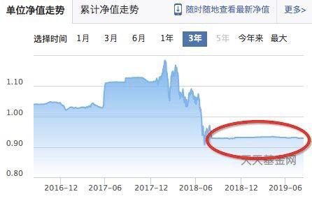 这只公募基金净值不动，钱全都存银行了！基金经理在&quot;打酱油&quot;？原来真相是…