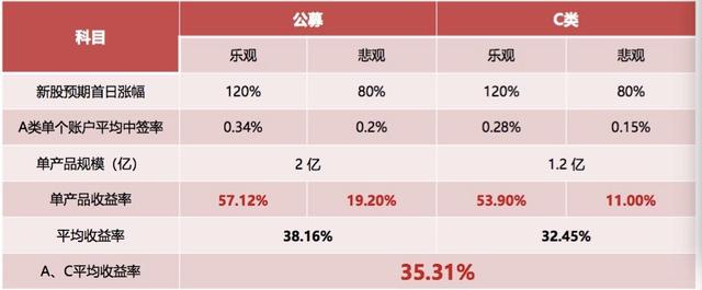 这只公募基金净值不动，钱全都存银行了！基金经理在&quot;打酱油&quot;？原来真相是…