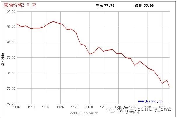 比亚迪股价惨跌 新能源汽车行业咋了