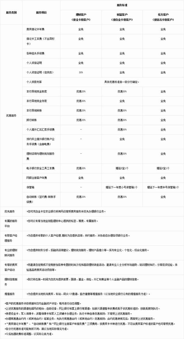 中国最牛的银行卡——农业银行钻石卡