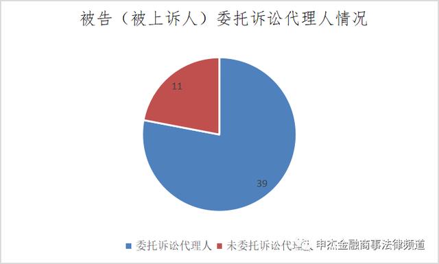 建工学习笔记-案件纠纷类型分析