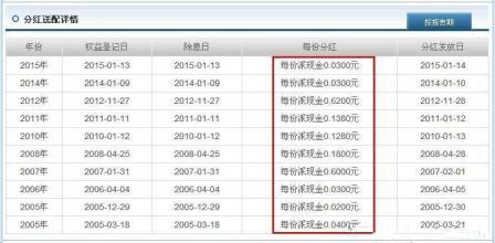 优课堂|净值都不懂 还买啥基金？