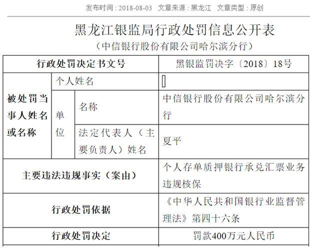 罕见！银保监会下重手：中信银行被罚2000多万，13大违规