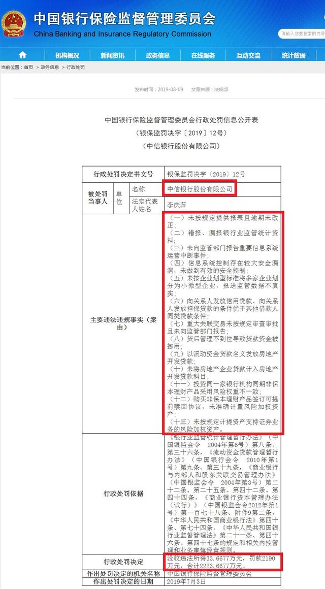 罕见！银保监会下重手：中信银行被罚2000多万，13大违规