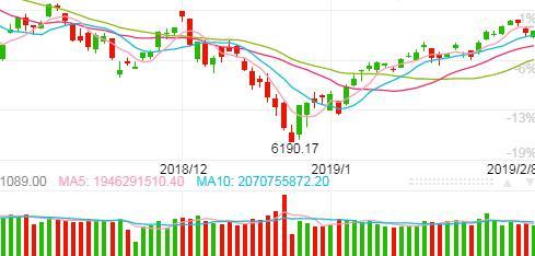 欧美经济增速放缓对股市有何影响，2019年A股走势会继续上涨吗？