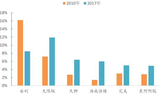 熊市中人人自危，它的股价却悄悄翻倍