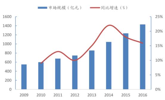 熊市中人人自危，它的股价却悄悄翻倍