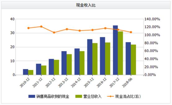 熊市中人人自危，它的股价却悄悄翻倍