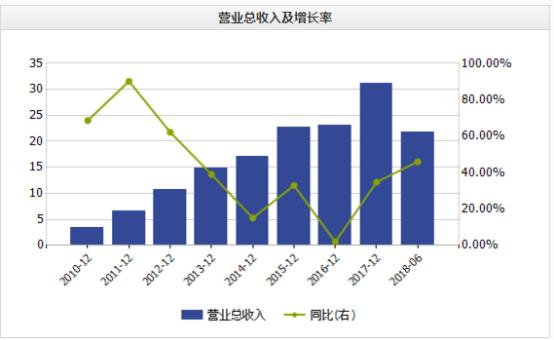 熊市中人人自危，它的股价却悄悄翻倍