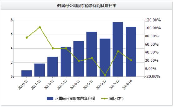 熊市中人人自危，它的股价却悄悄翻倍