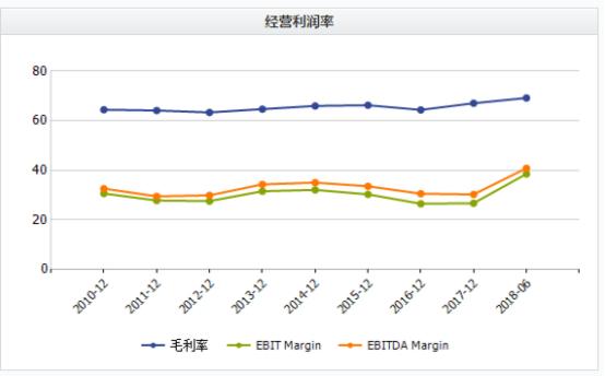 熊市中人人自危，它的股价却悄悄翻倍