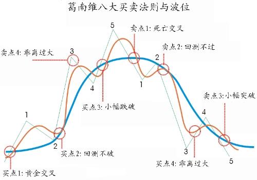 小白入门基础：大盘主要看哪些指标？