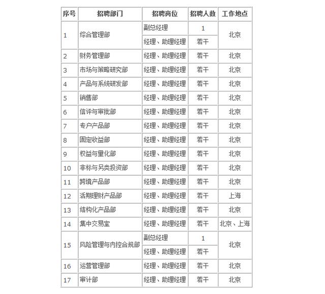 2019中银理财有限责任公司社会招聘公告