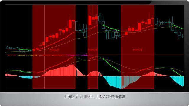 最傻炒股方式：“MACD金叉买死叉卖”，炒股技术最大骗局，亏到你怀疑人生！