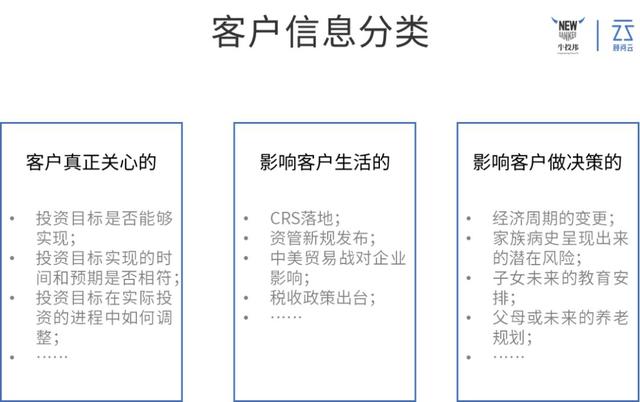 理财顾问如何完成从销售到顾问的进化？