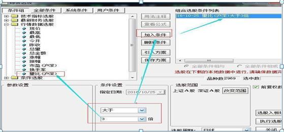 凡是“集合竞价”出现这3种试盘，100%直线飙升，定是主力抢筹无疑，9.30就是最好的买入点