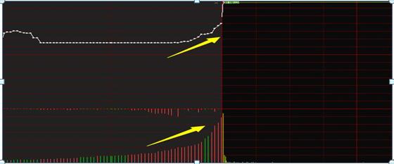 凡是“集合竞价”出现这3种试盘，100%直线飙升，定是主力抢筹无疑，9.30就是最好的买入点