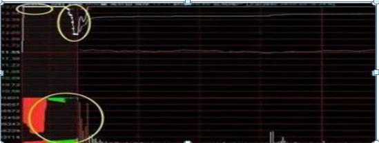 凡是“集合竞价”出现这3种试盘，100%直线飙升，定是主力抢筹无疑，9.30就是最好的买入点
