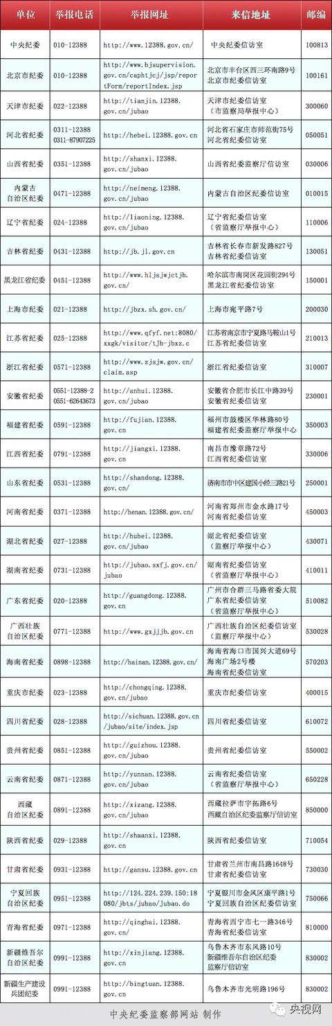 中纪委：政府强制拆迁可构成犯罪！赶紧让更多人知道（附举报电话和地址）