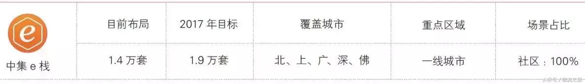 烧钱之战！揭秘丰巢、云柜、富友、e栈的布局、成本和收入