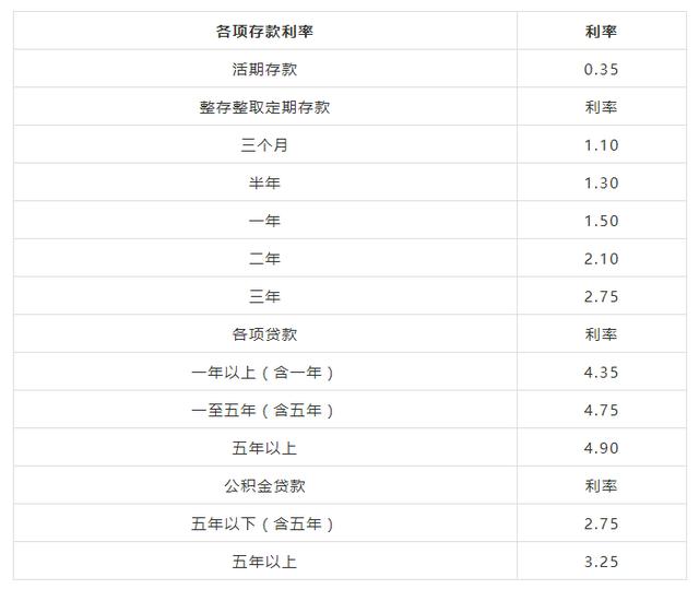 捡便宜丨让你的消费贷利率跟房贷一样低