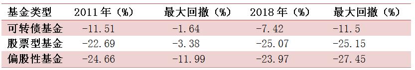 【投顾说】可转债基金-长信可转债A（519977）