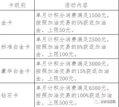 「信用卡家族篇六」民生银行信用卡大合集