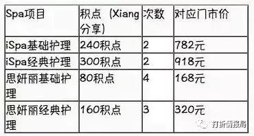 「信用卡家族篇六」民生银行信用卡大合集