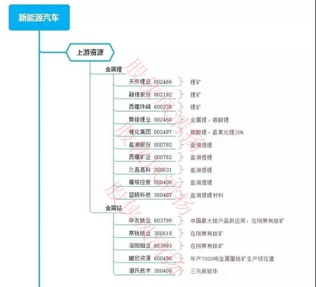 干货-从行业景气度看新能源汽车产业链机会-股侠风清扬