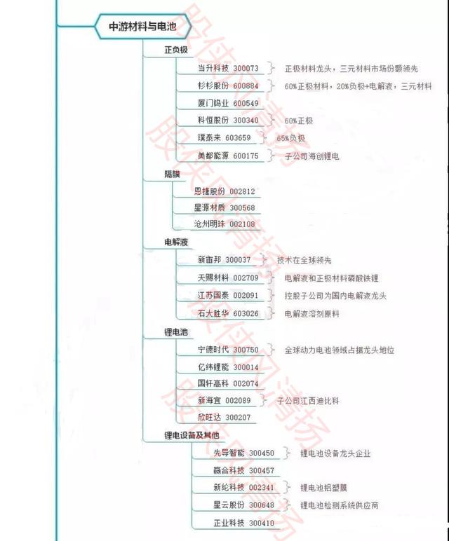 干货-从行业景气度看新能源汽车产业链机会-股侠风清扬